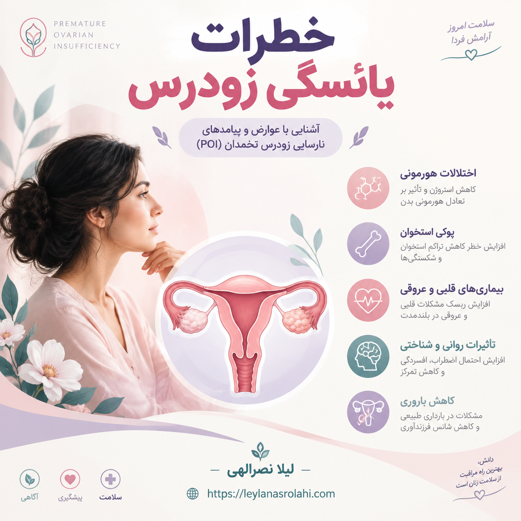 خطرات یائسگی زودرس