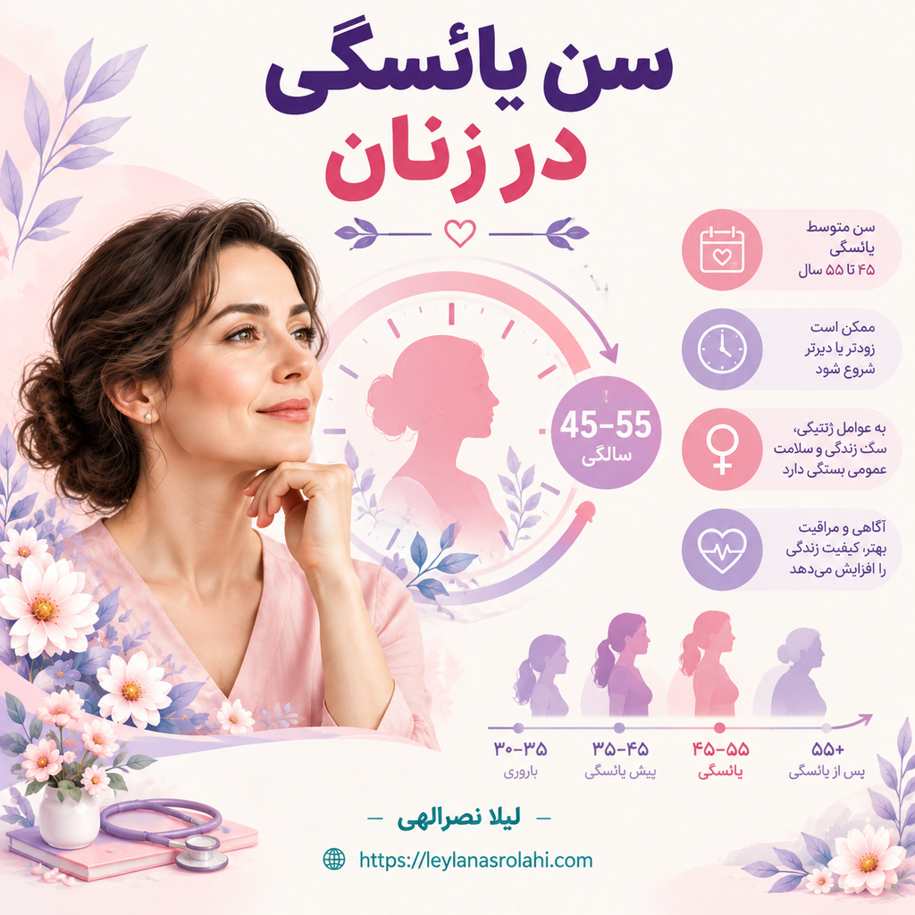 سن یائسگی در زنان