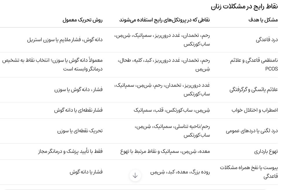 اوریکولوتراپی در زنان