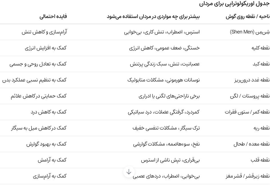 اوریکولوتراپی در مردان