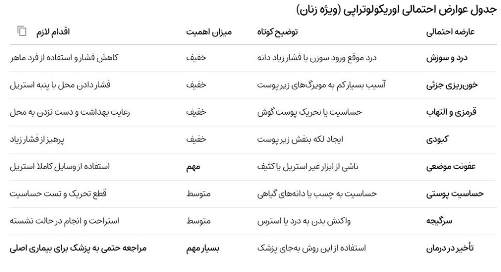 عوارض اوریکولوتراپی در زنان
