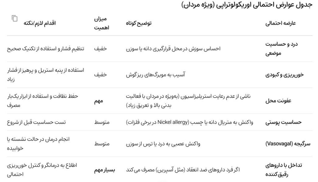 عوارض اوریکولوتراپی در مردان